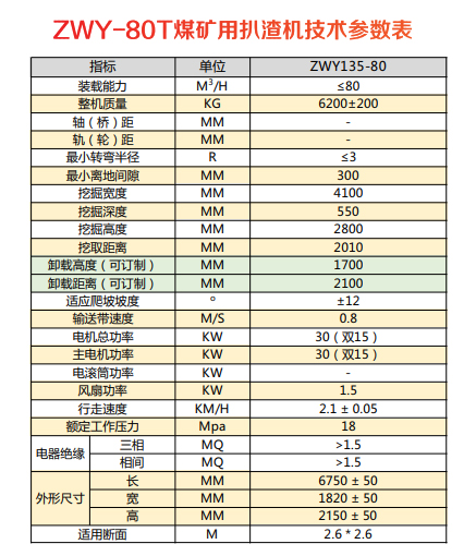 礦用防爆扒渣機技術參數